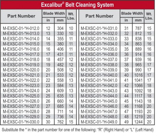 ASGCO Excalibur Food Grade Conveyor Belt Cleaner